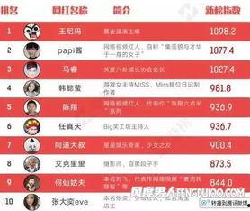 网红爆料娱乐新闻报道内容,娱乐圈最新劲爆新闻揭秘  第1张